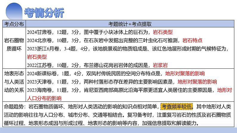 第15讲 岩石圈物质循环、地表形态与人类活动（课件）-2025年高考地理一轮复习讲练测（新教材新高考）第3页