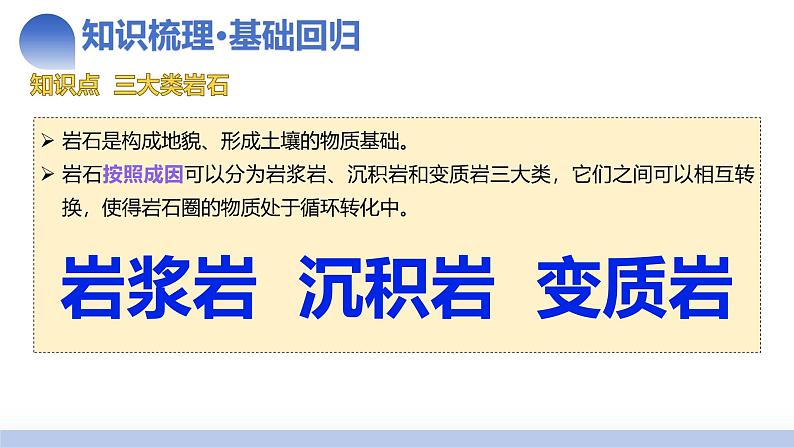 第15讲 岩石圈物质循环、地表形态与人类活动（课件）-2025年高考地理一轮复习讲练测（新教材新高考）第6页