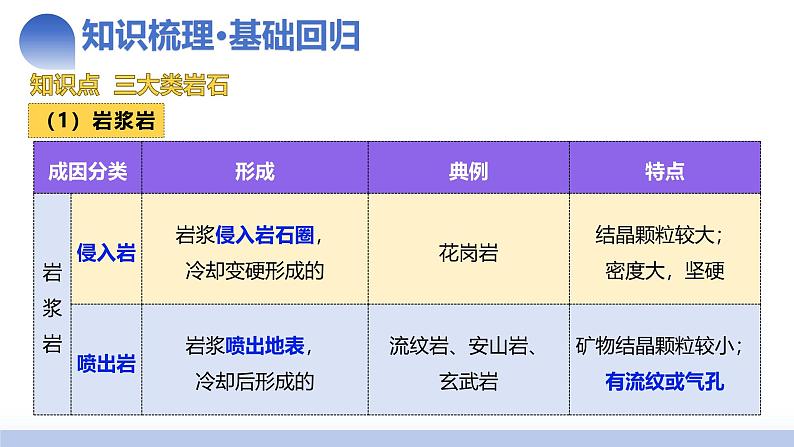 第15讲 岩石圈物质循环、地表形态与人类活动（课件）-2025年高考地理一轮复习讲练测（新教材新高考）第8页