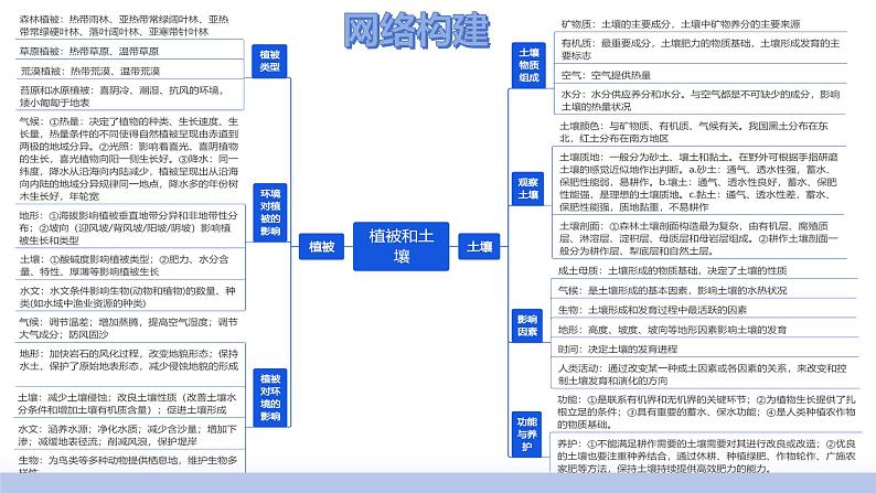 第16讲 植被和土壤（课件）-2025年高考地理一轮复习讲练测（新教材新高考）04