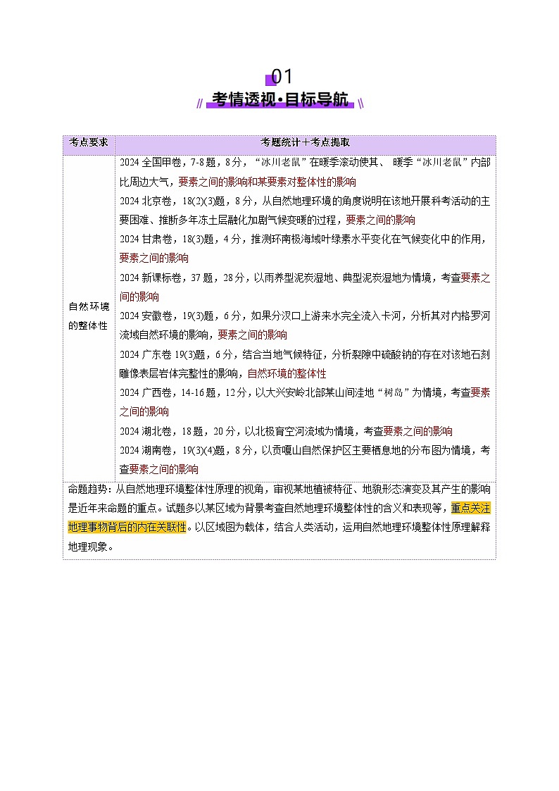 第17讲 自然环境的整体性（讲义）（学生版） 2025年高考地理一轮复习讲练测（新教材新高考）第2页