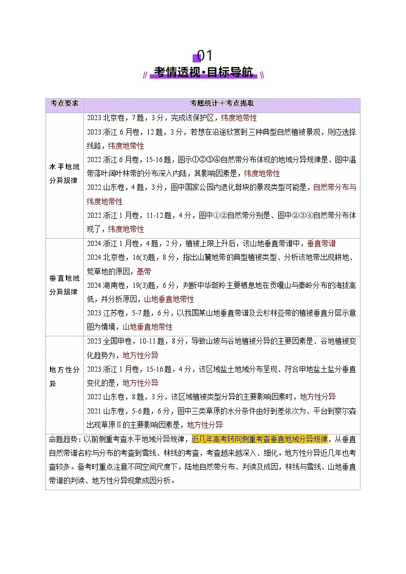 第18讲 自然环境的地域差异性（讲义）（教师版） 2025年高考地理一轮复习讲练测（新教材新高考）第2页