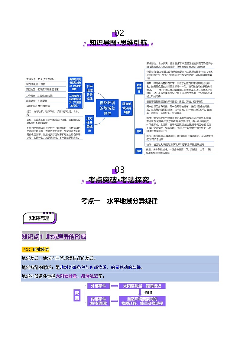 第18讲 自然环境的地域差异性（讲义）（教师版） 2025年高考地理一轮复习讲练测（新教材新高考）第3页