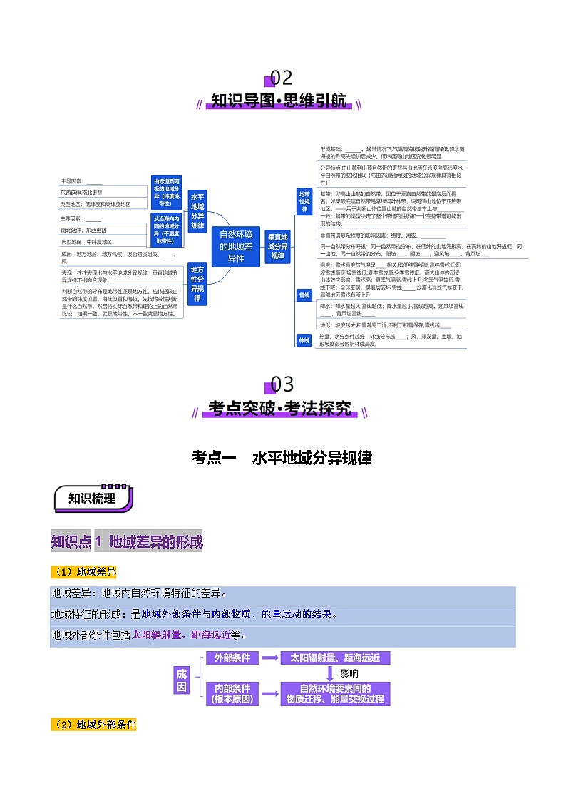 第18讲 自然环境的地域差异性（讲义）（学生版） 2025年高考地理一轮复习讲练测（新教材新高考）第3页