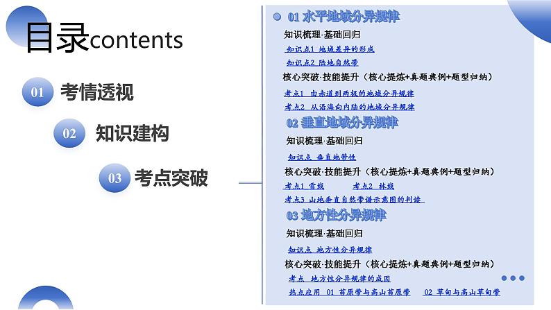 第18讲 自然环境的地域差异性（课件）-2025年高考地理一轮复习讲练测（新教材新高考）+02