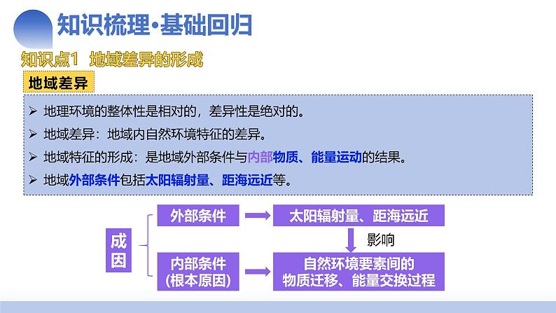 第18讲 自然环境的地域差异性（课件）-2025年高考地理一轮复习讲练测（新教材新高考）+06