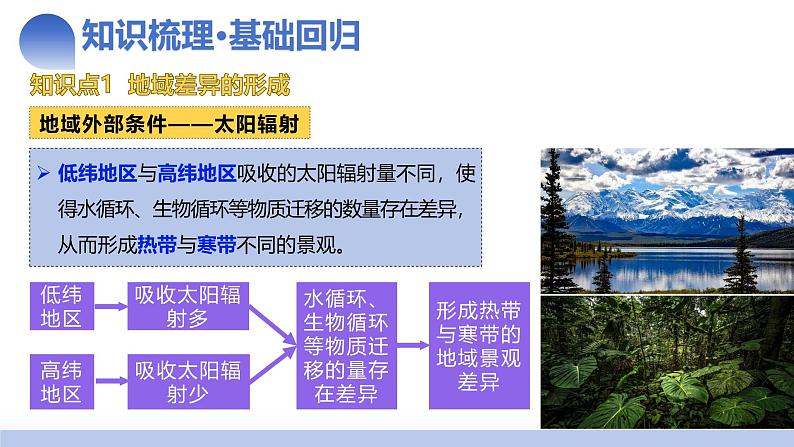 第18讲 自然环境的地域差异性（课件）-2025年高考地理一轮复习讲练测（新教材新高考）+07