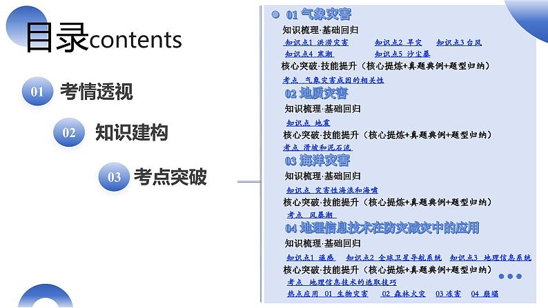 第19讲 自然灾害与地理信息技术（课件）-2025年高考地理一轮复习讲练测（新教材新高考）02