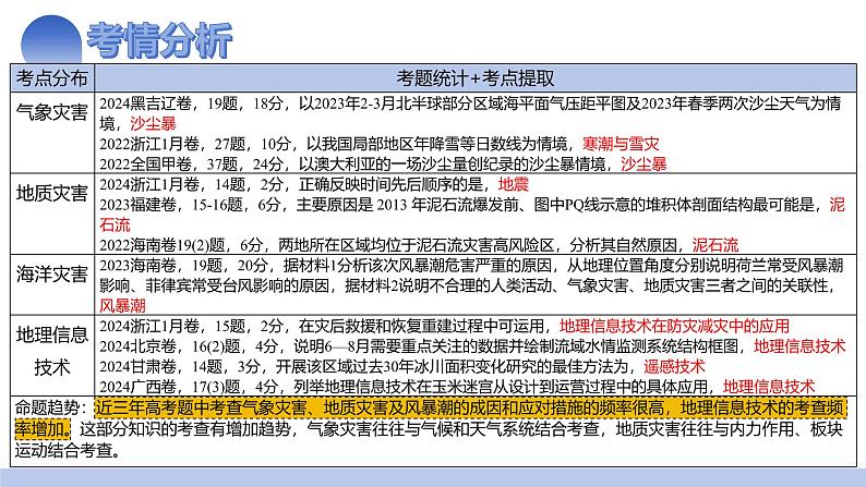 第19讲 自然灾害与地理信息技术（课件）-2025年高考地理一轮复习讲练测（新教材新高考）03