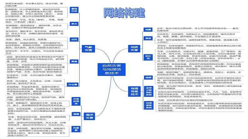 第19讲 自然灾害与地理信息技术（课件）-2025年高考地理一轮复习讲练测（新教材新高考）04