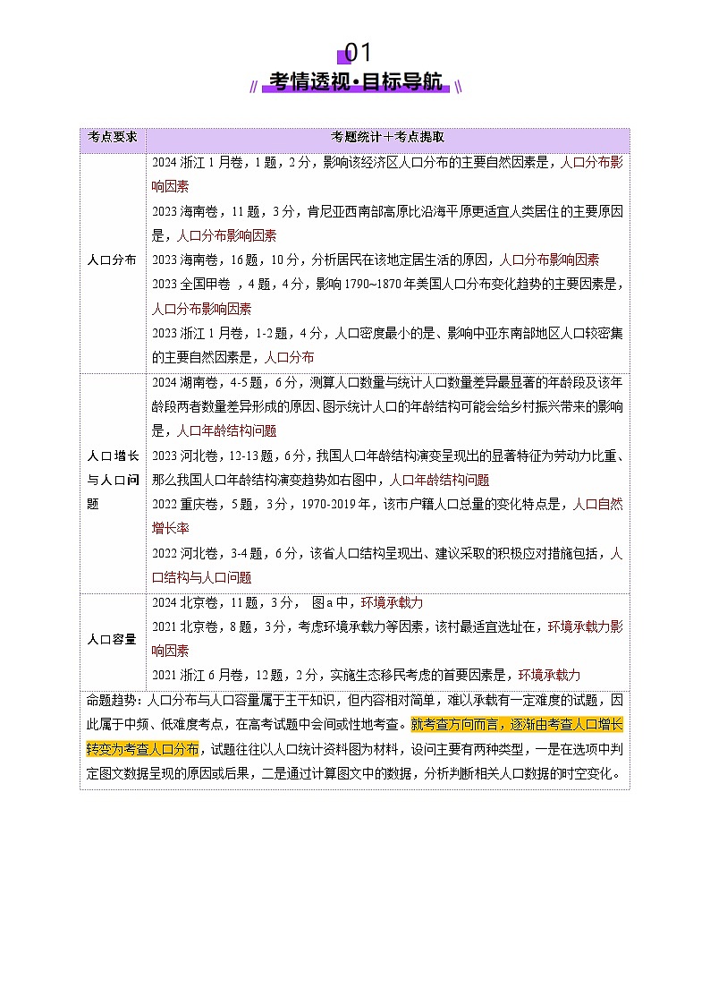 第20讲 人口分布与人口容量（讲义）（含答案） 2025年高考地理一轮复习讲练测（新教材新高考）02