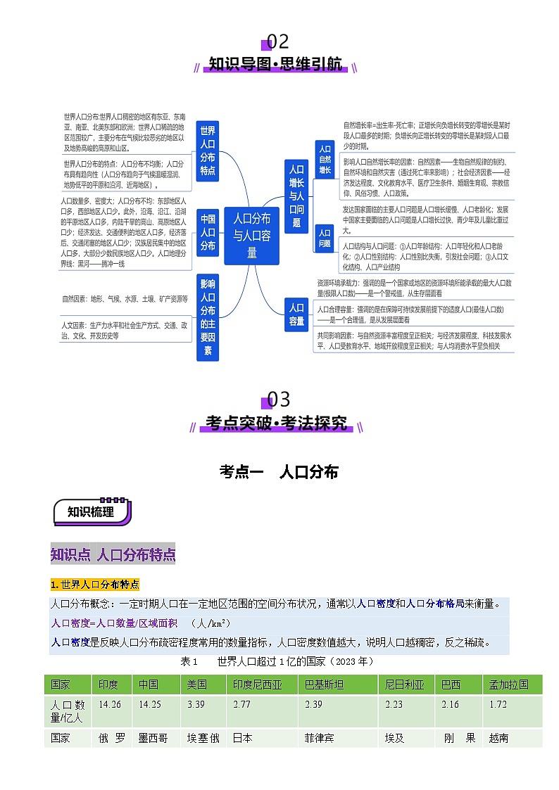 第20讲 人口分布与人口容量（讲义）（含答案） 2025年高考地理一轮复习讲练测（新教材新高考）03