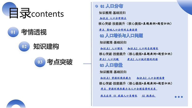 第20讲 人口分布与人口容量（课件）-2025年高考地理一轮复习讲练测（新教材新高考）02