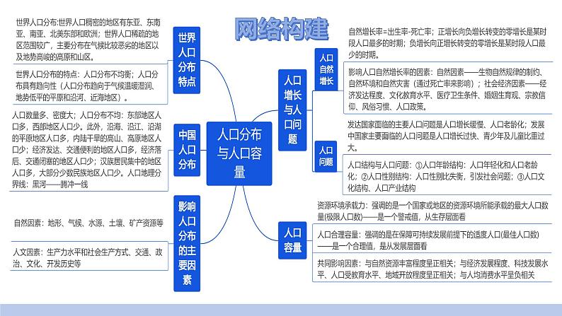 第20讲 人口分布与人口容量（课件）-2025年高考地理一轮复习讲练测（新教材新高考）04