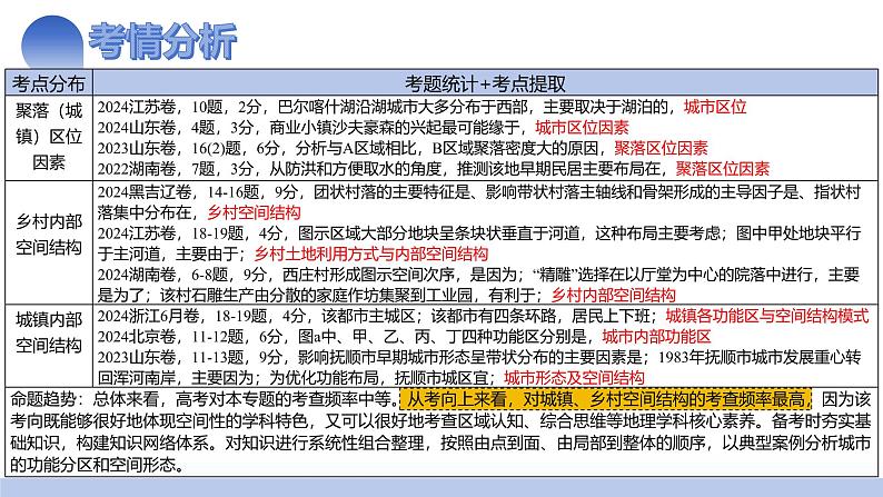 第22讲 城乡空间结构（课件）-2025年高考地理一轮复习讲练测（新教材新高考）03