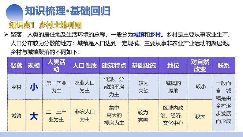 第22讲 城乡空间结构（课件）-2025年高考地理一轮复习讲练测（新教材新高考）06