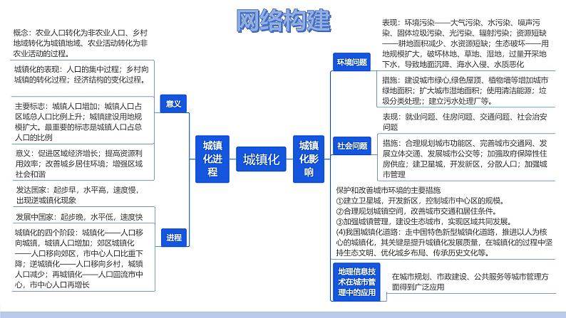 第23讲 城镇化（课件）-2025年高考地理一轮复习讲练测（新教材新高考）04