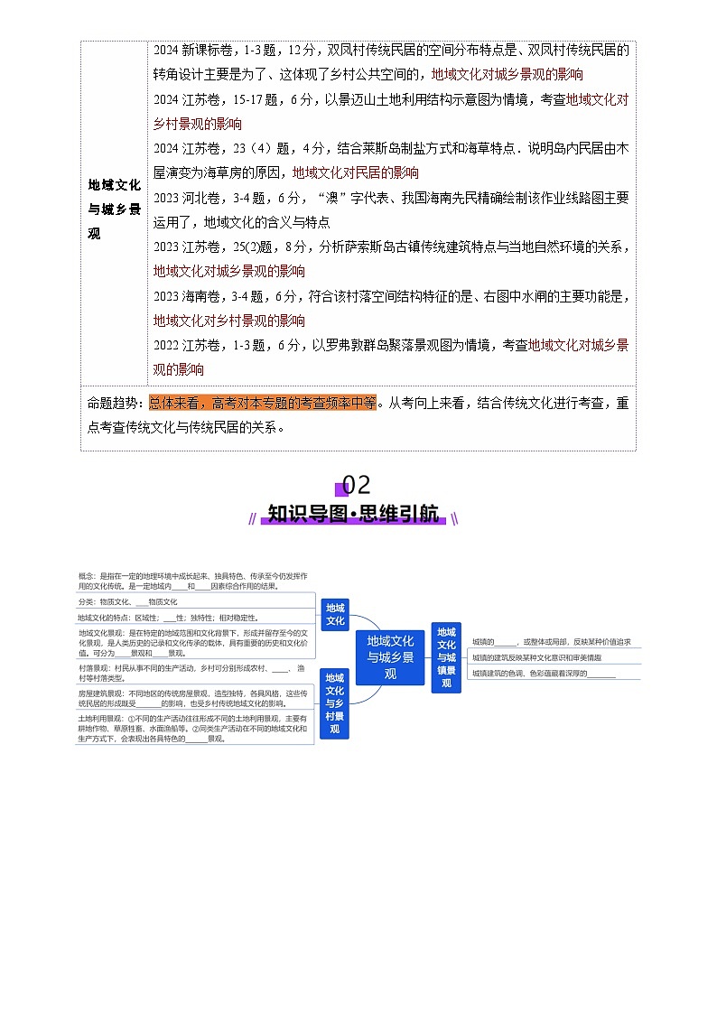 第24讲 地域文化与城乡景观（讲义）（含答案） 2025年高考地理一轮复习讲练测（新教材新高考）02