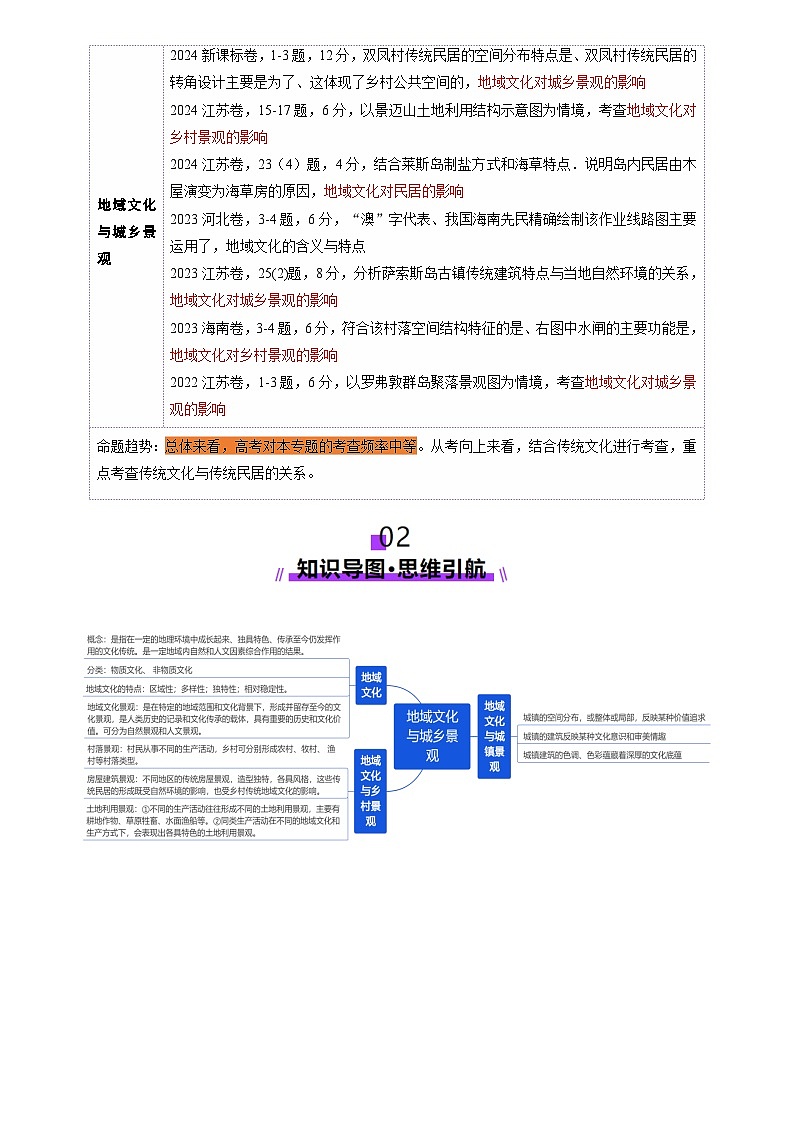 第24讲 地域文化与城乡景观（讲义）（含答案） 2025年高考地理一轮复习讲练测（新教材新高考）02