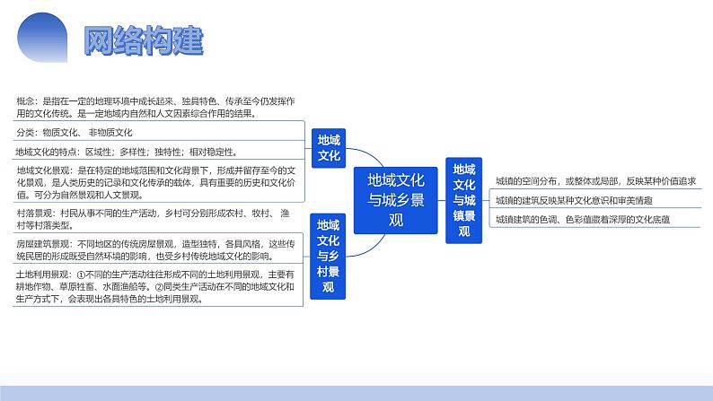 第24讲 地域文化与城乡景观（课件）-2025年高考地理一轮复习讲练测（新教材新高考）04