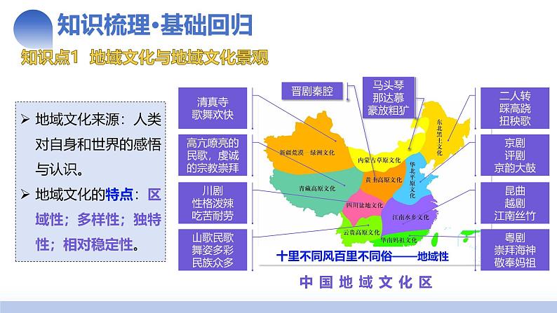 第24讲 地域文化与城乡景观（课件）-2025年高考地理一轮复习讲练测（新教材新高考）08