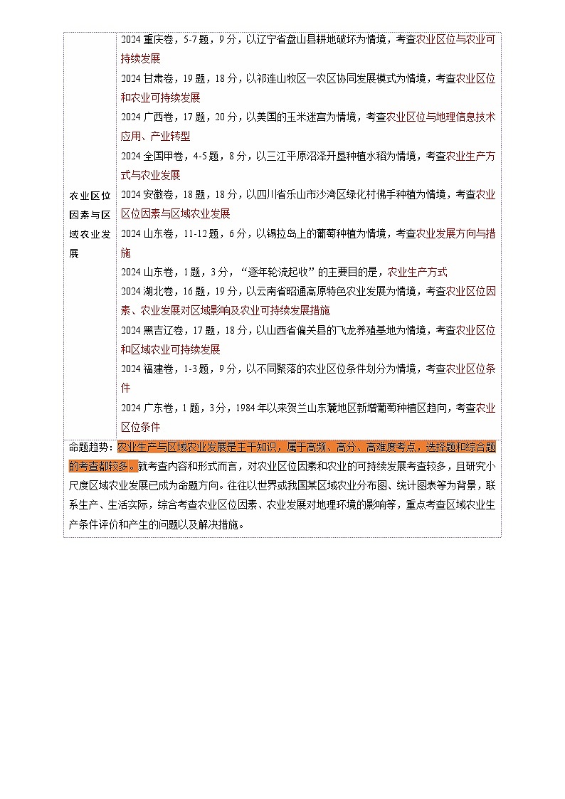 第25讲 农业区位因素及其变化（讲义）（含答案） 2025年高考地理一轮复习讲练测（新教材新高考）02