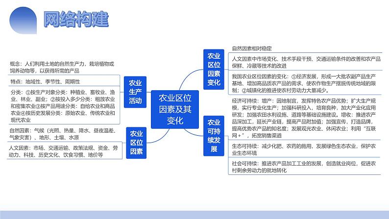 第25讲 农业区位因素及其变化（课件）-2025年高考地理一轮复习讲练测（新教材新高考）04