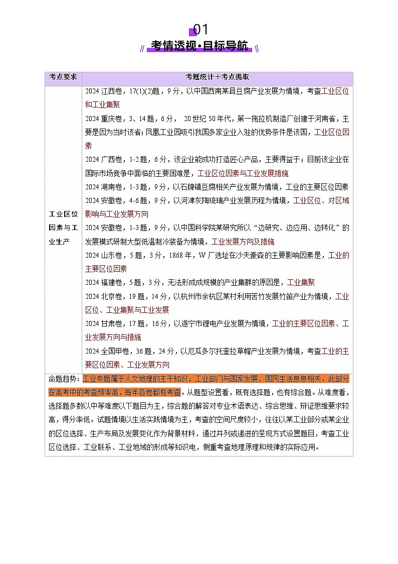 第26讲 工业区位因素及其变化（讲义）（含答案） 2025年高考地理一轮复习讲练测（新教材新高考）02