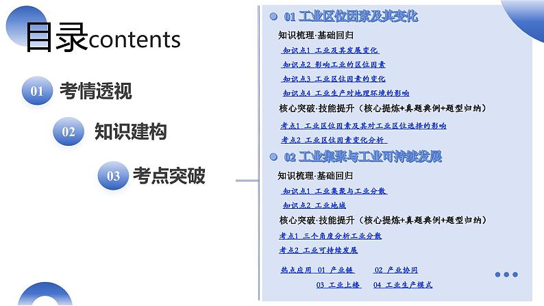 第26讲 工业区位因素及其变化（课件）-2025年高考地理一轮复习讲练测（新教材新高考）02