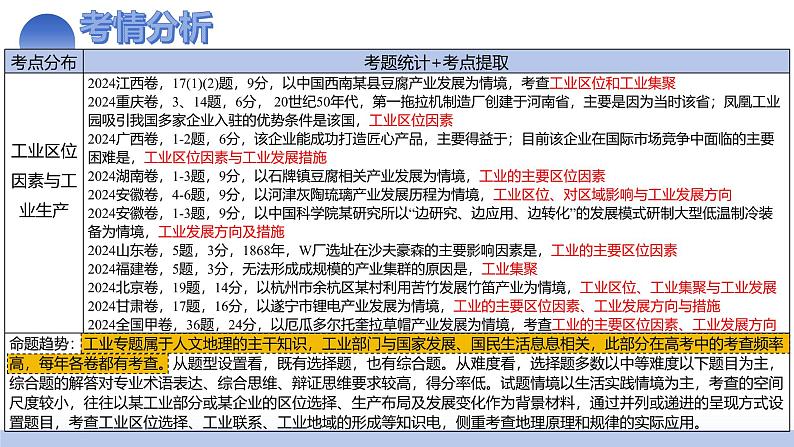 第26讲 工业区位因素及其变化（课件）-2025年高考地理一轮复习讲练测（新教材新高考）03