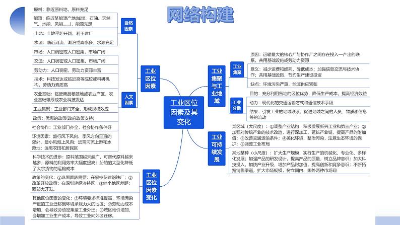 第26讲 工业区位因素及其变化（课件）-2025年高考地理一轮复习讲练测（新教材新高考）04