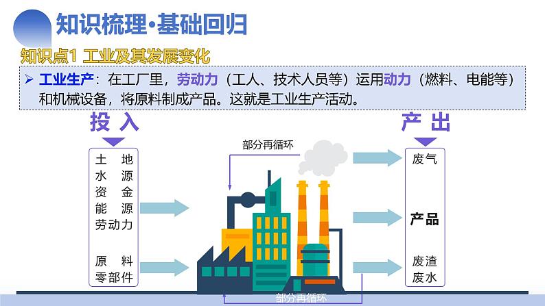 第26讲 工业区位因素及其变化（课件）-2025年高考地理一轮复习讲练测（新教材新高考）07