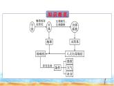 湘教版高中地理必修第一册第1章宇宙中的地球第1节地球的宇宙环境课件