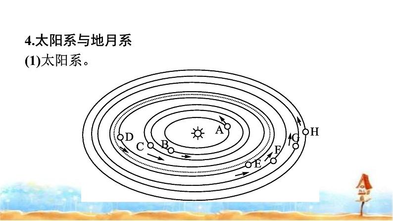 湘教版高中地理必修第一册第1章宇宙中的地球第1节地球的宇宙环境课件第7页