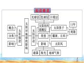 湘教版高中地理必修第一册第1章宇宙中的地球第2节太阳对地球的影响课件
