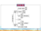 湘教版高中地理必修第一册第1章宇宙中的地球第3节地球的圈层结构课件