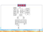 湘教版高中地理必修第一册第2章地球表面形态第2节风成地貌课件