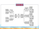 湘教版高中地理必修第一册第3章地球上的大气第1节大气的组成与垂直分层课件