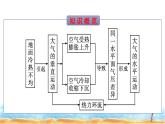湘教版高中地理必修第一册第3章地球上的大气第3节大气热力环流课件