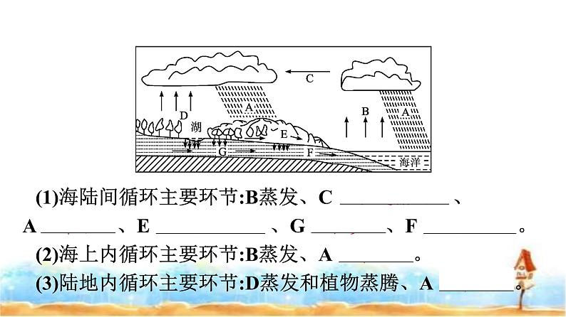 湘教版高中地理必修第一册第4章地球上的水第1节水循环课件08