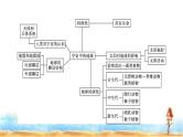 湘教版高中地理必修第一册第1章宇宙中的地球章末核心素养整合课件