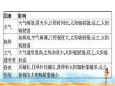 湘教版高中地理必修第一冊第1章宇宙中的地球章末核心素養(yǎng)整合課件