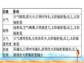 湘教版高中地理必修第一册第1章宇宙中的地球章末核心素养整合课件