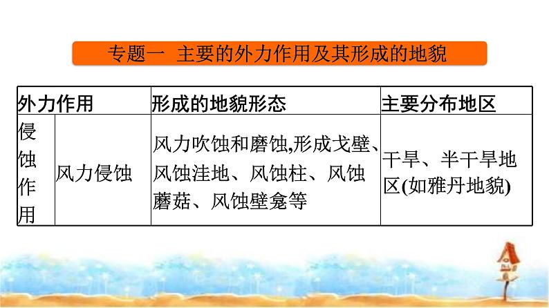 湘教版高中地理必修第一册第2章地球表面形态章末核心素养整合课件第3页