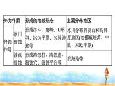 湘教版高中地理必修第一册第2章地球表面形态章末核心素养整合课件