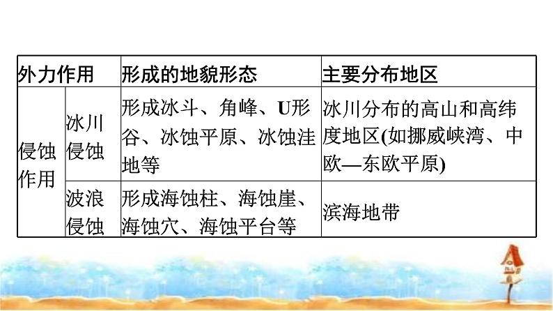 湘教版高中地理必修第一册第2章地球表面形态章末核心素养整合课件第5页