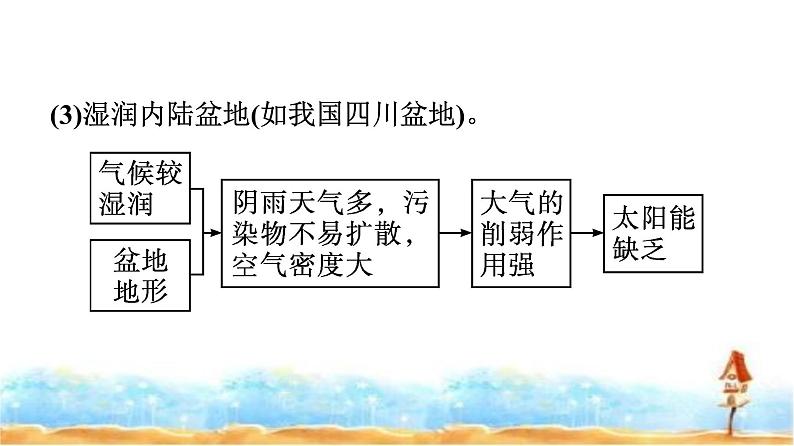 湘教版高中地理必修第一册第3章地球上的大气章末核心素养整合课件04