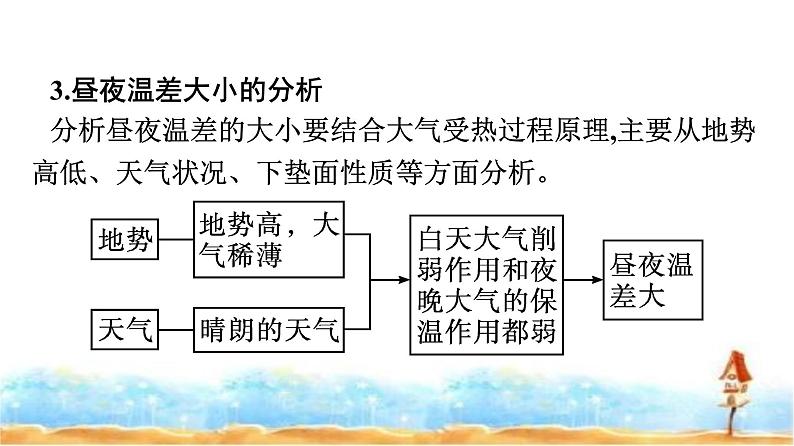 湘教版高中地理必修第一册第3章地球上的大气章末核心素养整合课件07