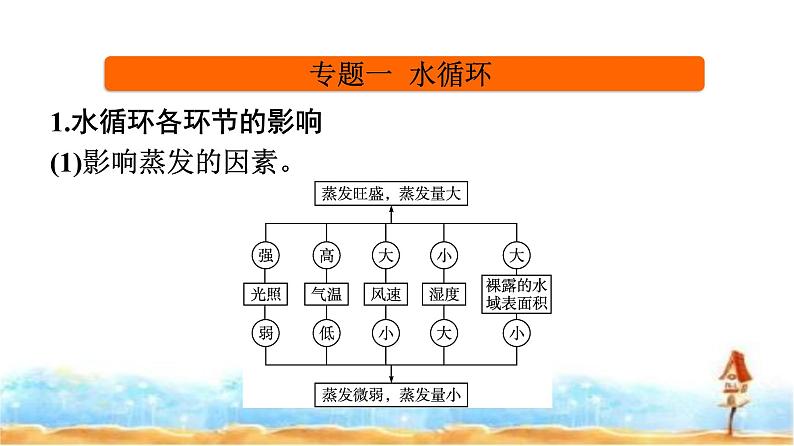 湘教版高中地理必修第一册第4章地球上的水章末核心素养整合课件03