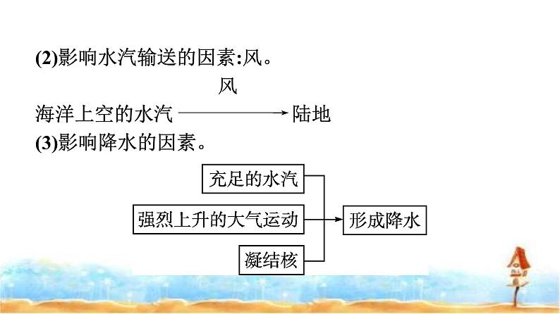 湘教版高中地理必修第一册第4章地球上的水章末核心素养整合课件04